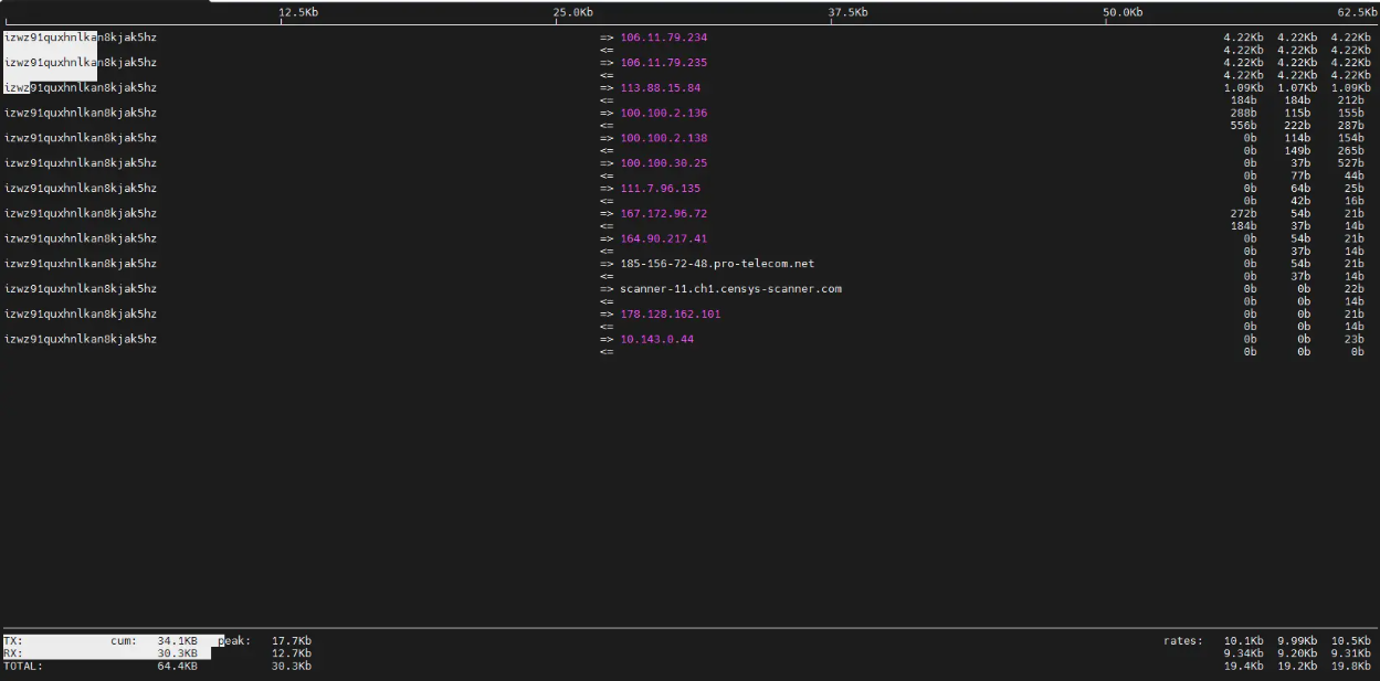 Linux性能监控命令有哪些?Linux服务器20个常见性能监控工具分享
