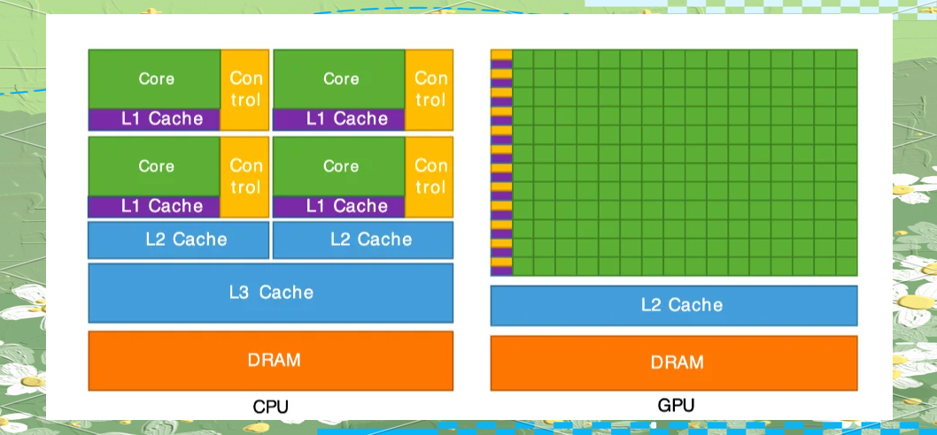 GPU服务器与CPU服务器的区别,GPU服务器怎么选比较好?