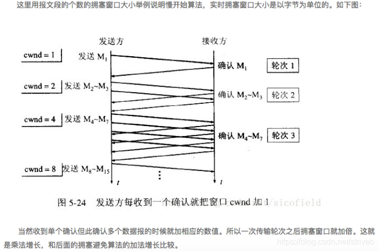 TCP和UDP的区别，深入理解TCP三次握手和四次挥手的全过程