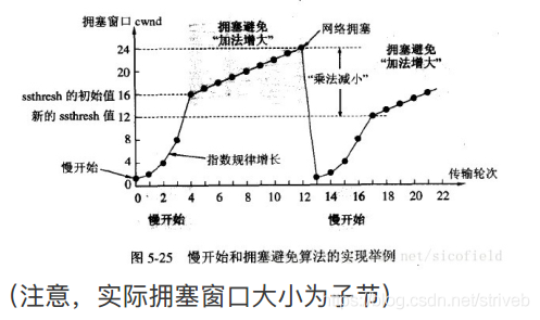 TCP和UDP的区别，深入理解TCP三次握手和四次挥手的全过程