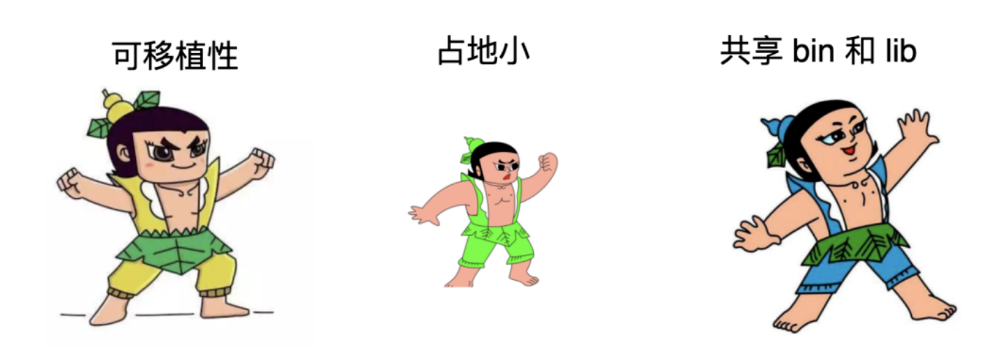 入门级容器技术Docker和K8s的区别与关系