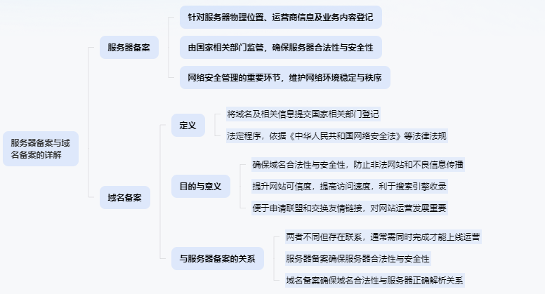 服务器备案是什么意思？服务器备案和域名备案的区别是什么？