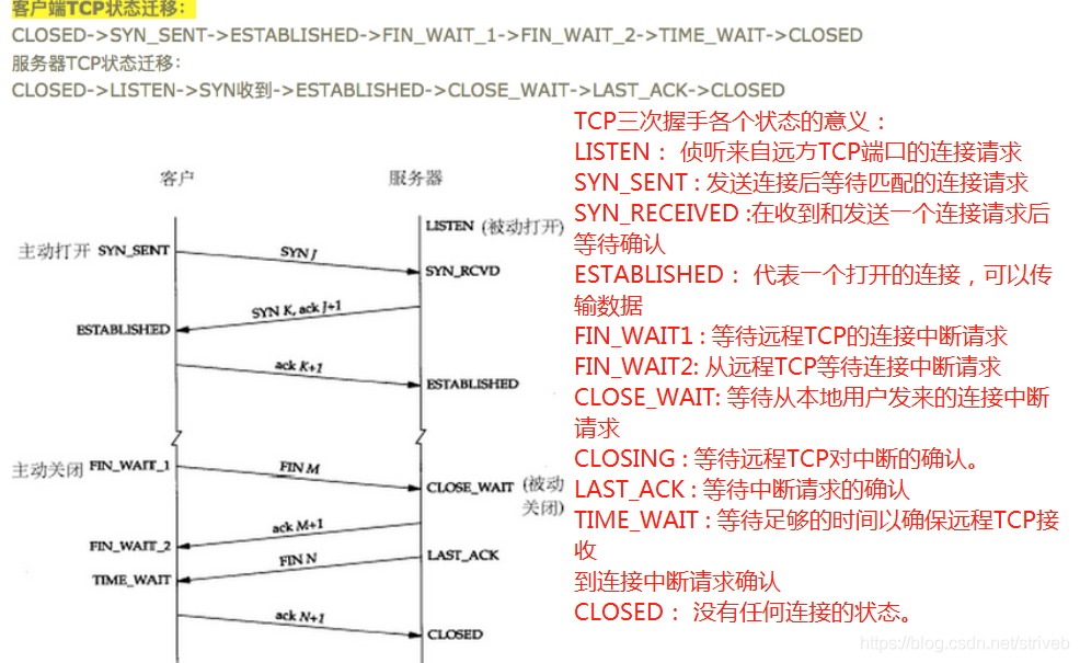 TCP和UDP的区别，深入理解TCP三次握手和四次挥手的全过程