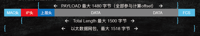 Teardrop攻击属于什么攻击？Teardrop攻击怎么防御？