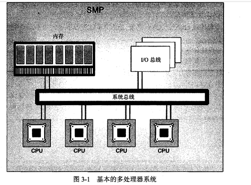 Linux服务器内核性能优化