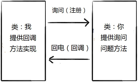 服务器回调机制是什么意思？服务器回调机制的作用