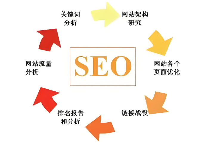 服务器的稳定性对网站SEO有什么影响？