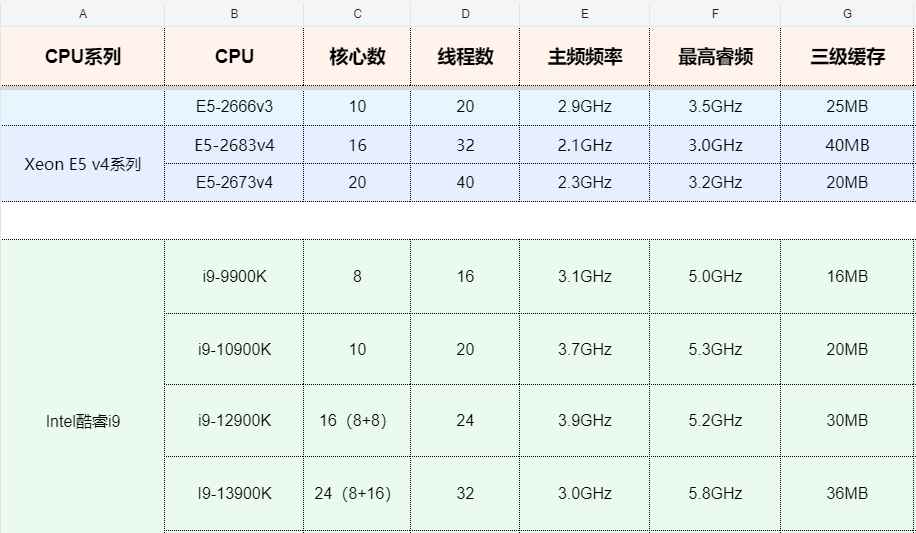 租用台州服务器多少钱一个月啊？台州服务器租用