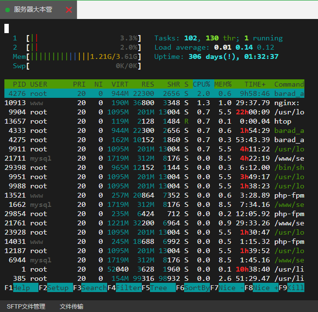 Linux性能监控命令有哪些?Linux服务器20个常见性能监控工具分享
